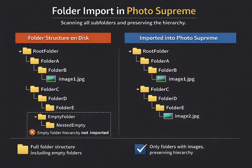 Photo Supreme screen for Your initial import into the Catalog